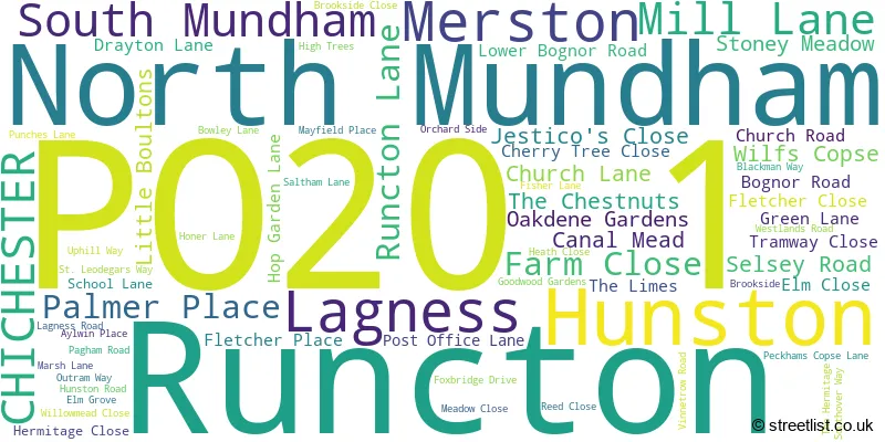 A word cloud for the PO20 1 postcode